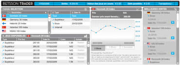 Betsson Trader