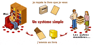 Echange de livres