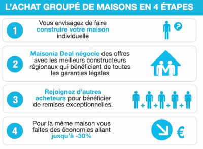 Achat groupé de maison