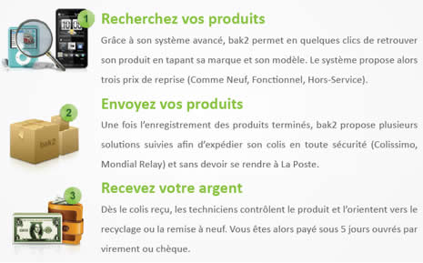 Comment ça marche