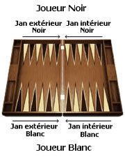 Table backgammon