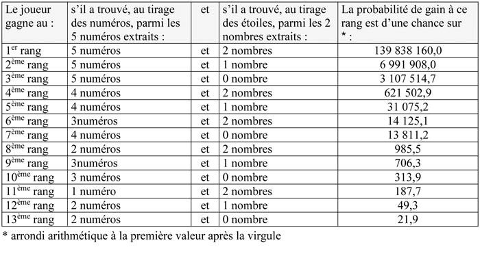 Probabilités